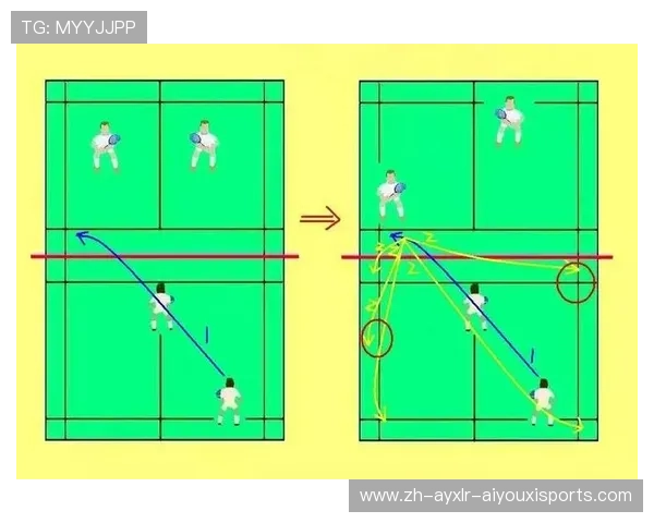 羽毛球双打站位姿势 羽毛球双打站位姿势